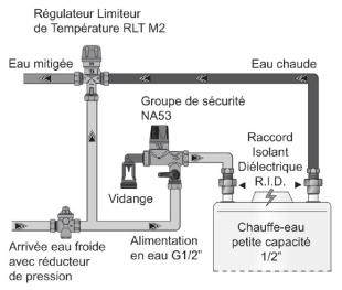 Régulateur Limiteur de température 20x27 Watts industries 194LQ23B32 : Le  Quai du Bâtiment : équipement salle de bains, sanitaire